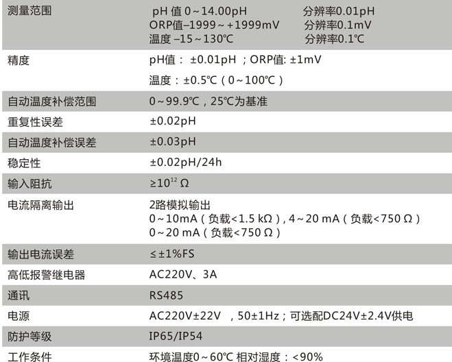 CN113-C技術參數(shù)