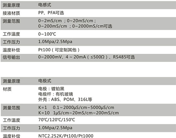 CN12D技術參數