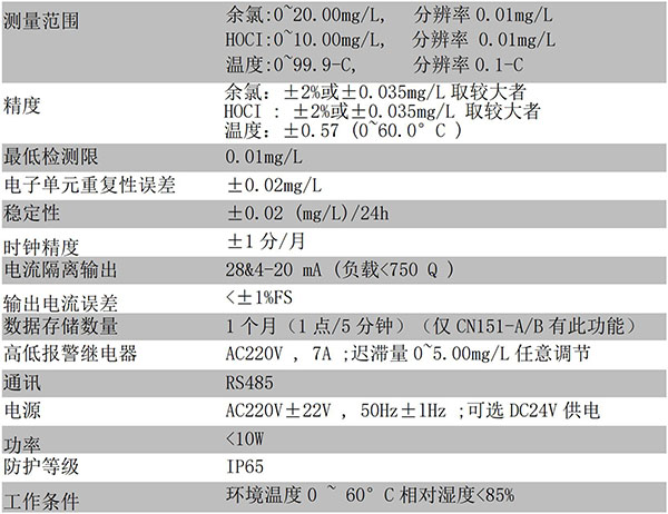 CN151-C技術參數