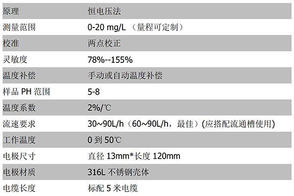 CN15D-B技術(shù)參數(shù)