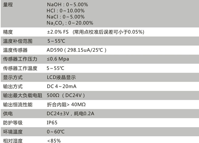 CN162-B技術參數(shù)