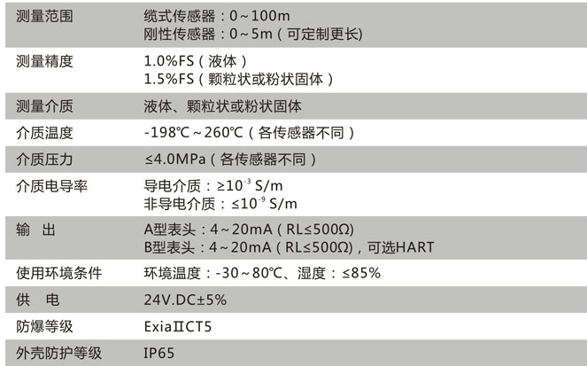 CN212-A技術(shù)參數(shù)