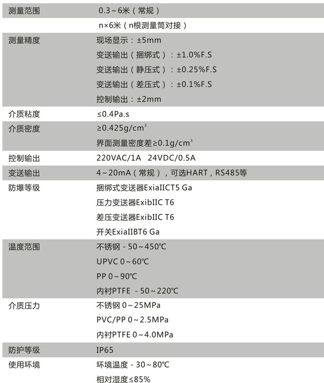 CN215技術(shù)參數(shù)