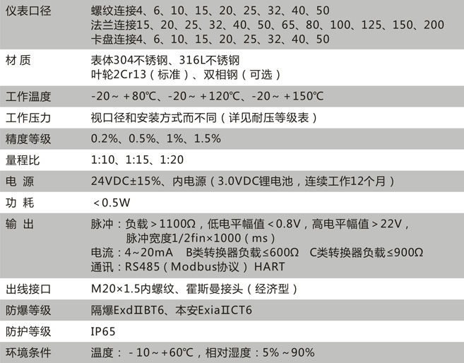 CN351-A技術(shù)參數(shù)